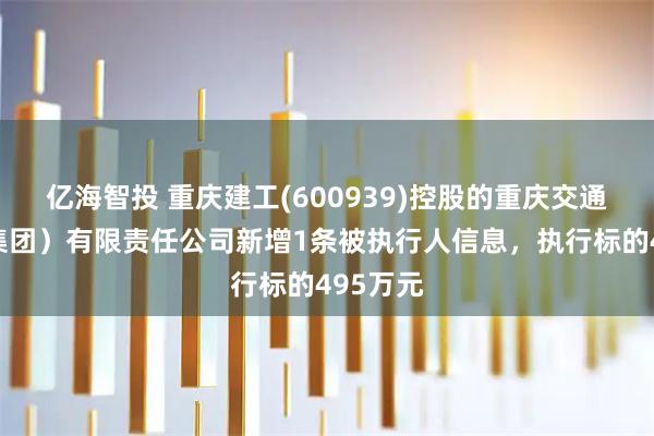 亿海智投 重庆建工(600939)控股的重庆交通建设（集团）有限责任公司新增1条被执行人信息，执行标的495万元